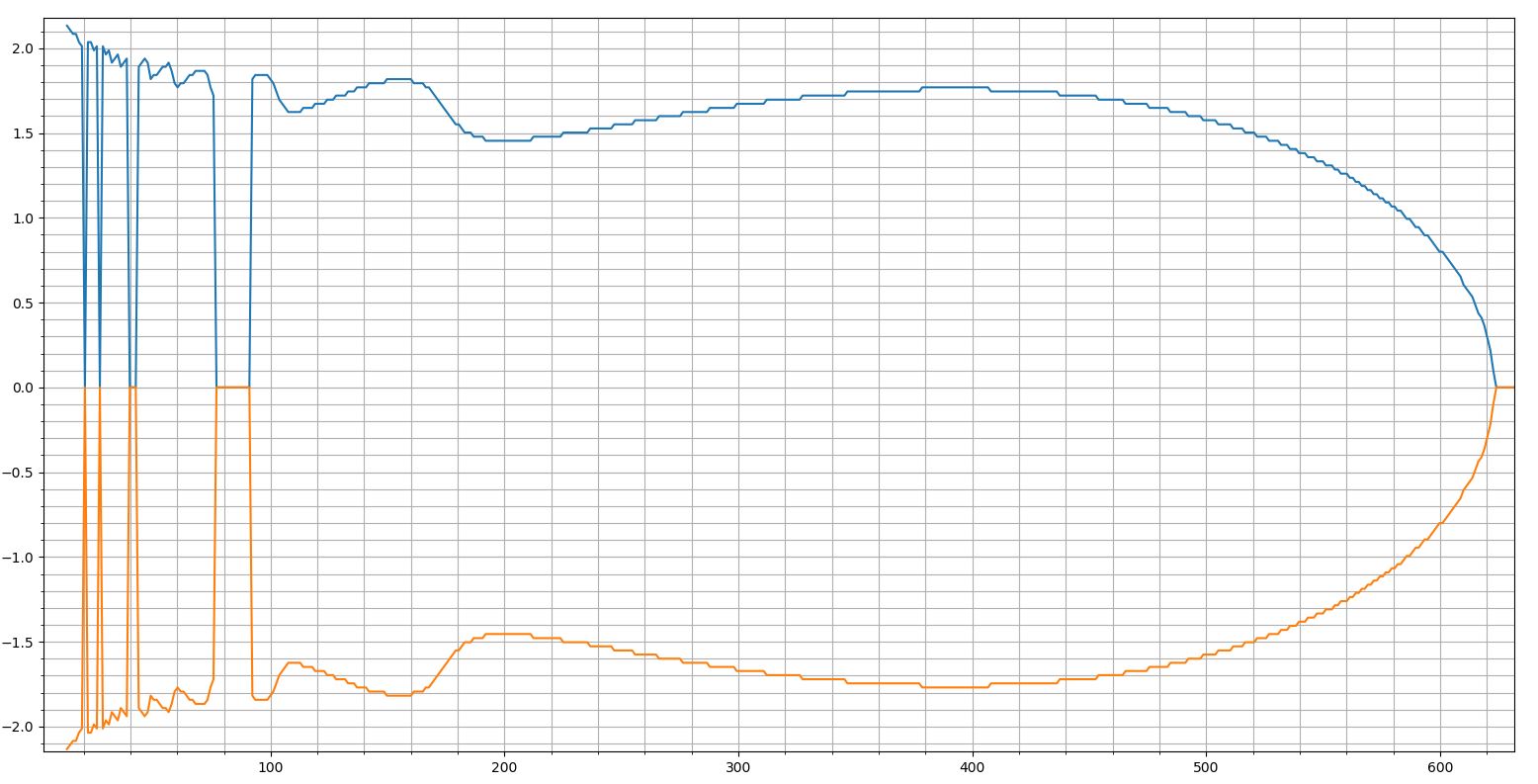 Antenna hazard plot for 10W/m2