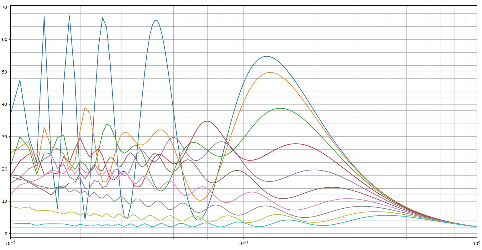 Antenna power density plot